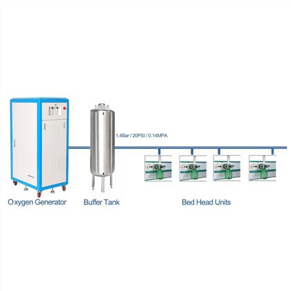 High Flow 60 Liter Oxygen Concentrator For Central Oxygen Concentrator